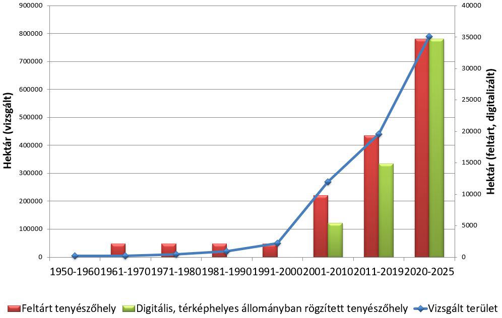 biológiai lárvatenyészőhely térképezés 2025-ig